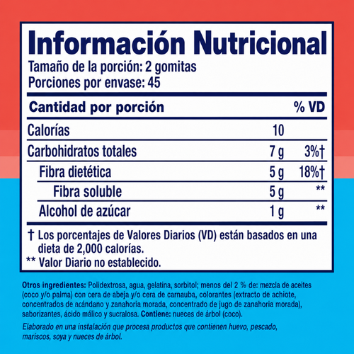 Fiber well gomitas