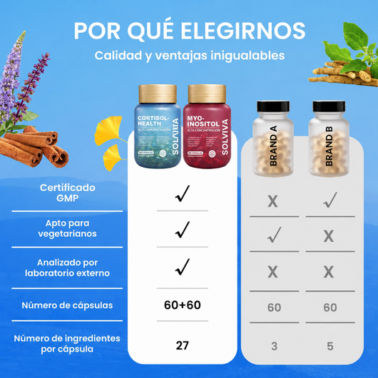 Multivitamínico de Soporte para Cortisol